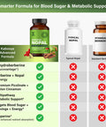 Comparison showing enhanced berberine absorption in Berberine Nopal