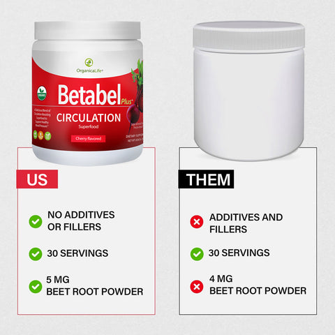 Betabel Plus Circulation