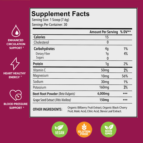 Venasana Circulation Plus